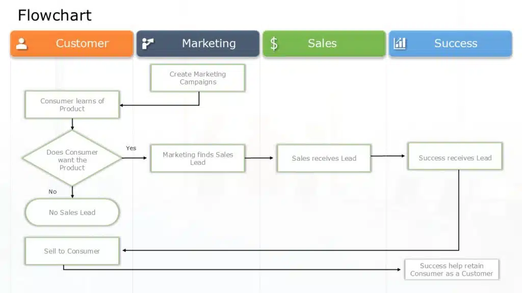 Swimlane Flowchart template for ppt