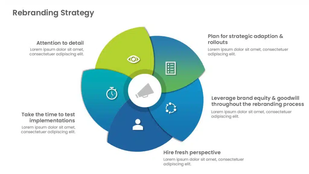 Rebranding Strategy PowerPoint Template