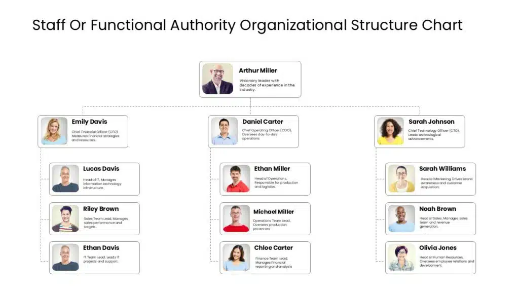 Org Chart PowerPoint Template 14