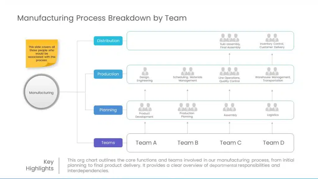 Project Teams PowerPoint Template