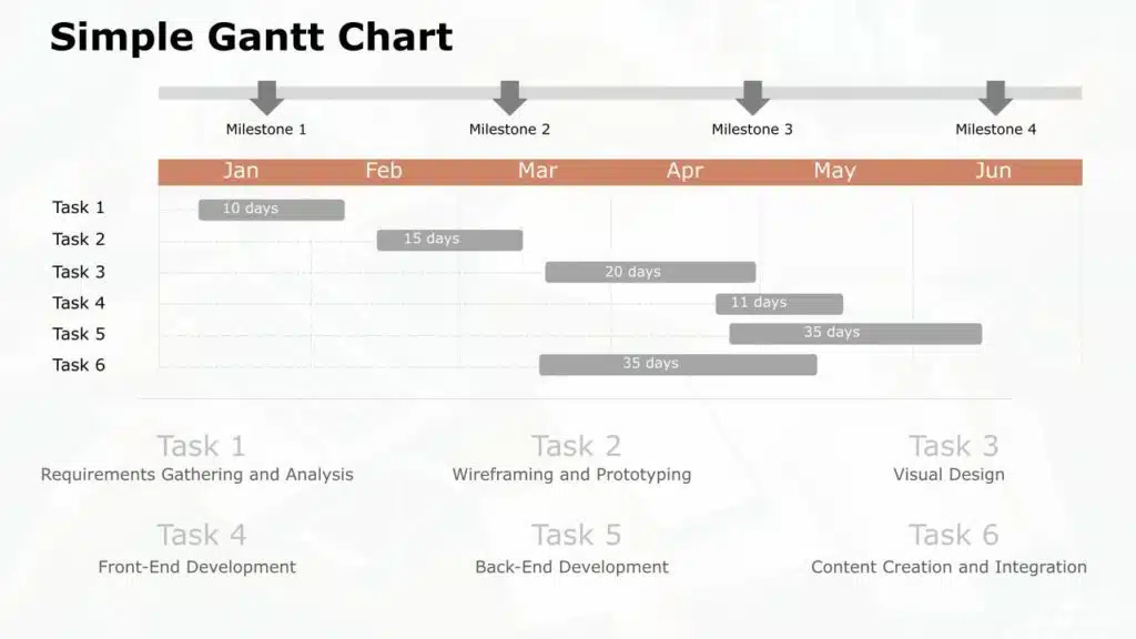 Simple gantt chart example