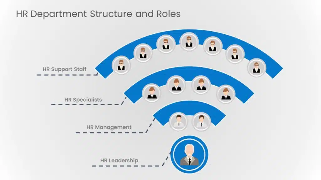 Circular Org Structure PowerPoint Template