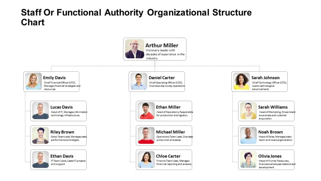 7 Org Chart Examples You Need To Check Out [+Templates]