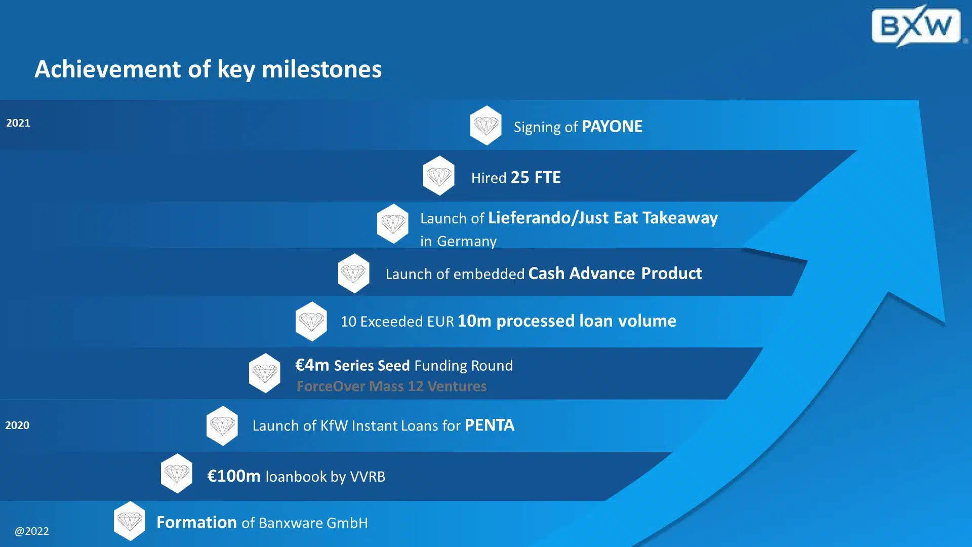 Banxware Seed Pitch Deck