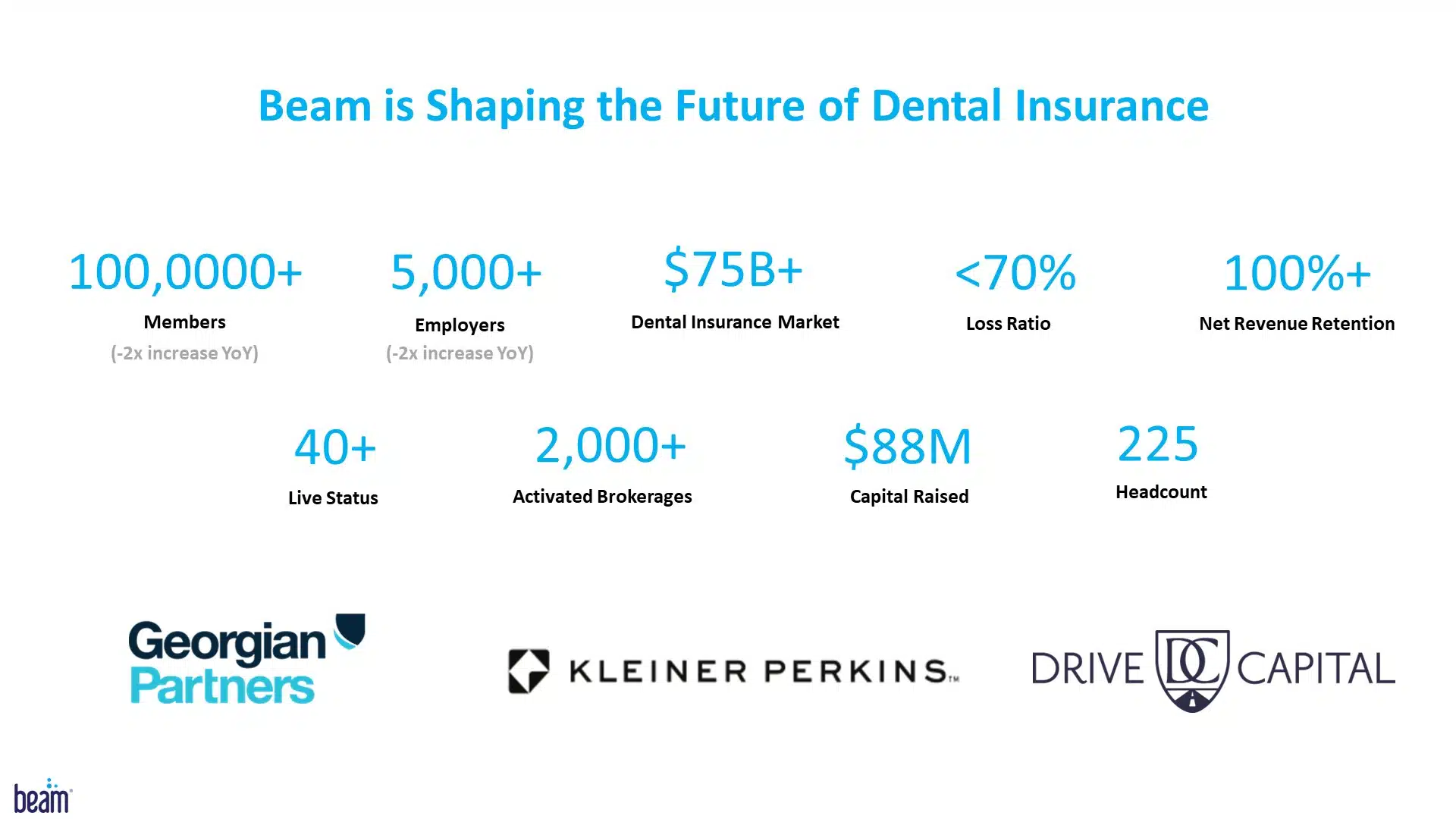 Beam Series E Pitch Deck