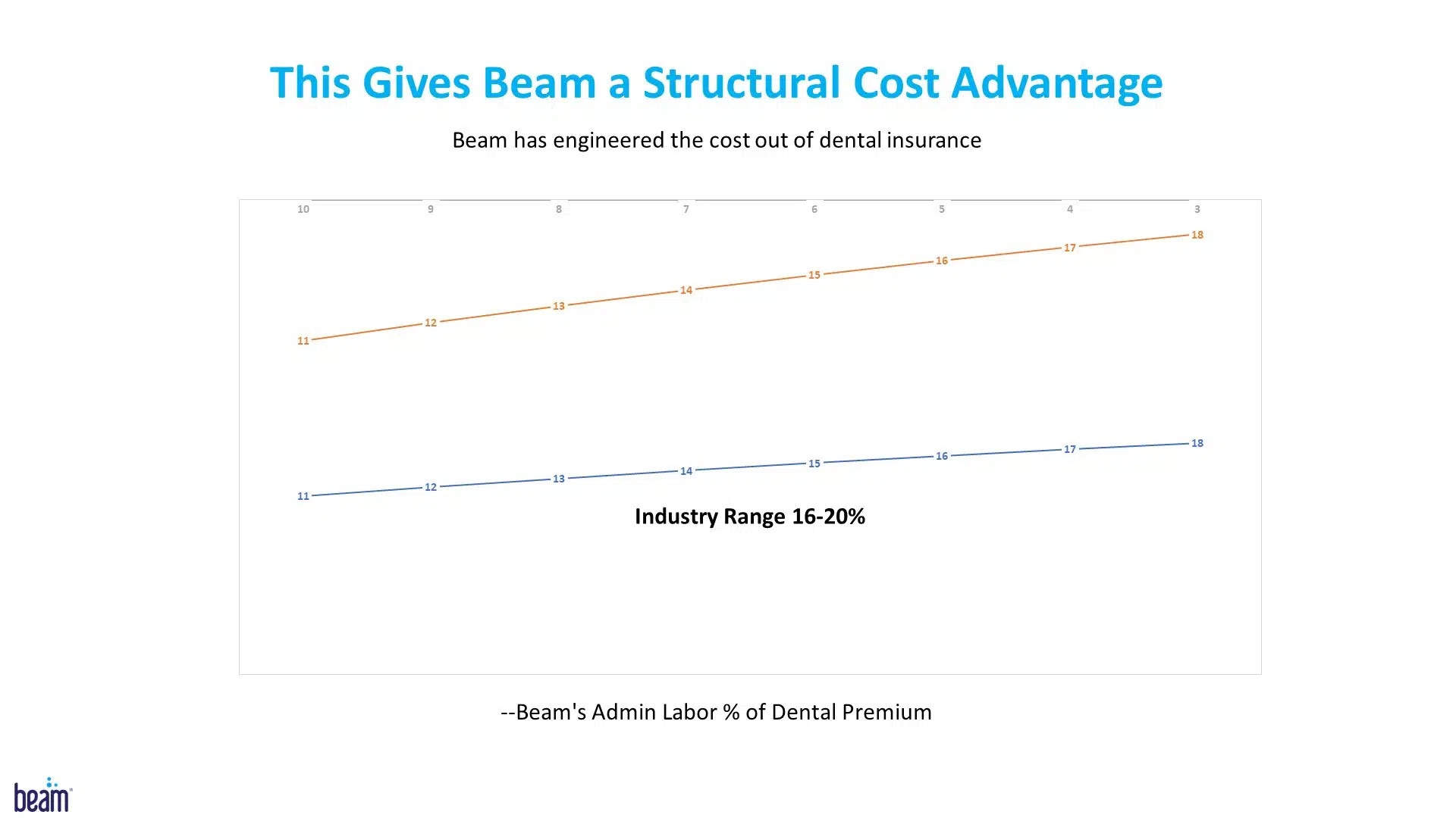 Beam Series E Pitch Deck