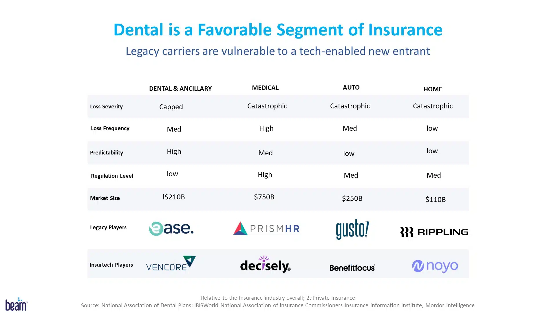 Beam Series E Pitch Deck