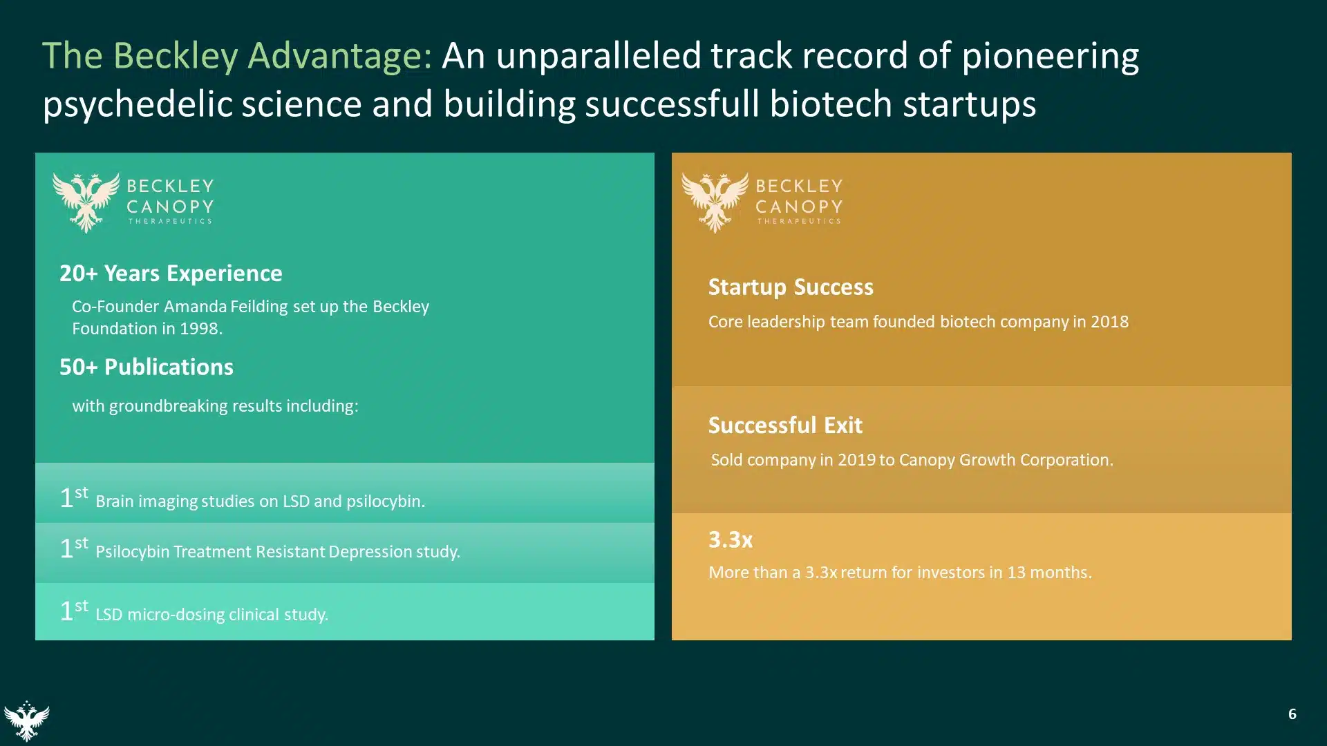 Beckley Psytech Series A Pitch Deck