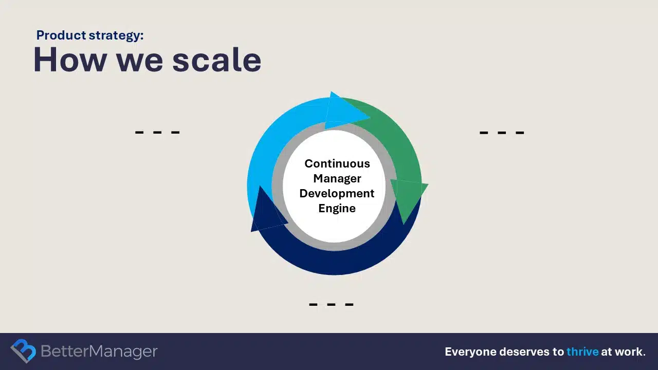 BetterManager Series A Pitch Deck