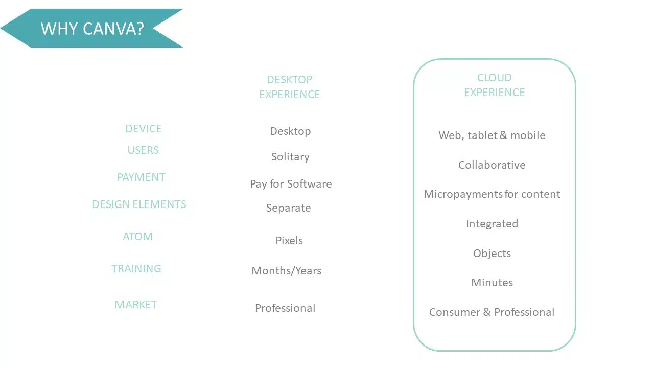 Canva Seed Pitch Deck