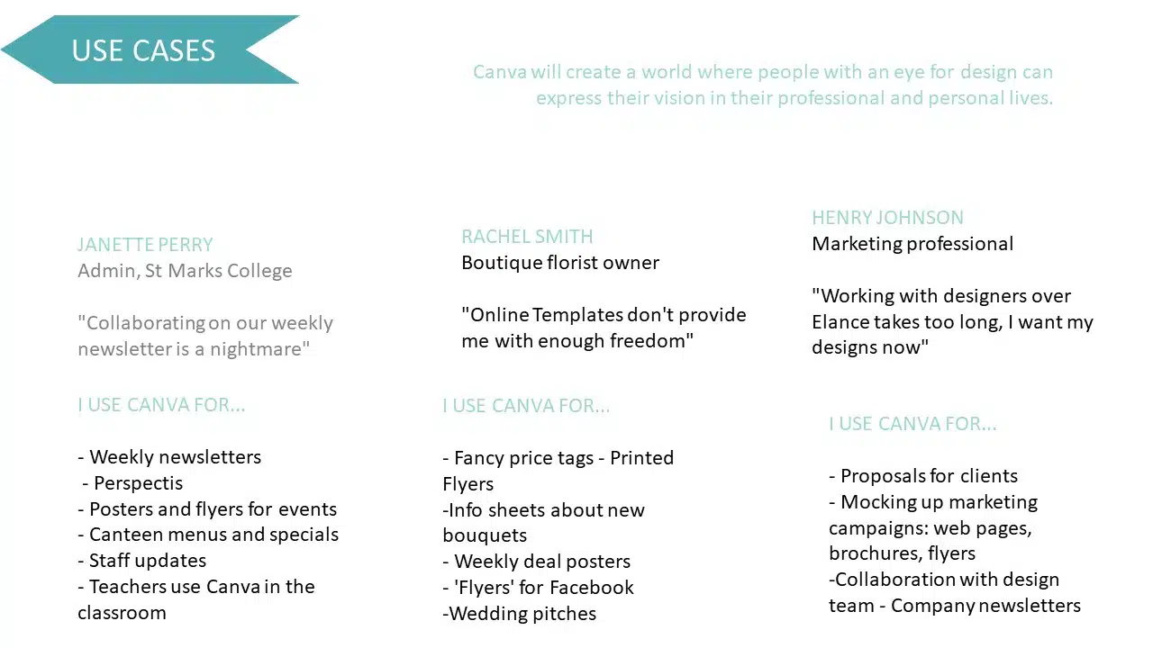 Canva Seed Pitch Deck