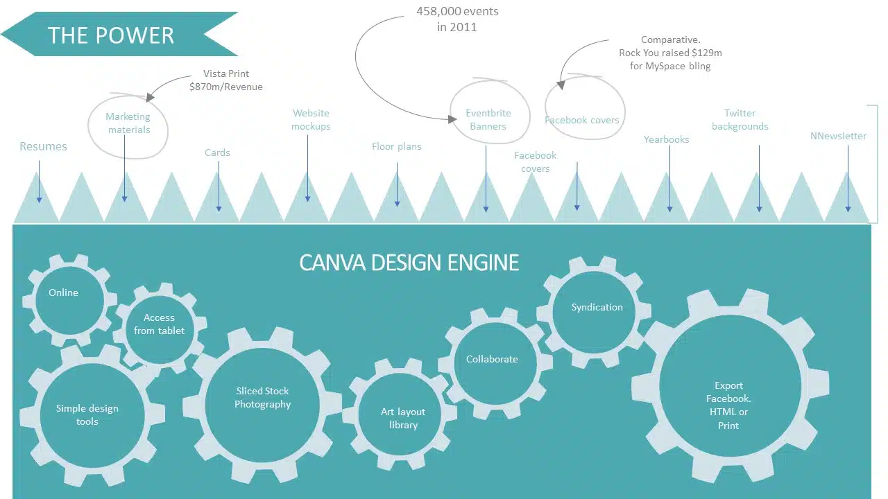 Canva Seed Pitch Deck