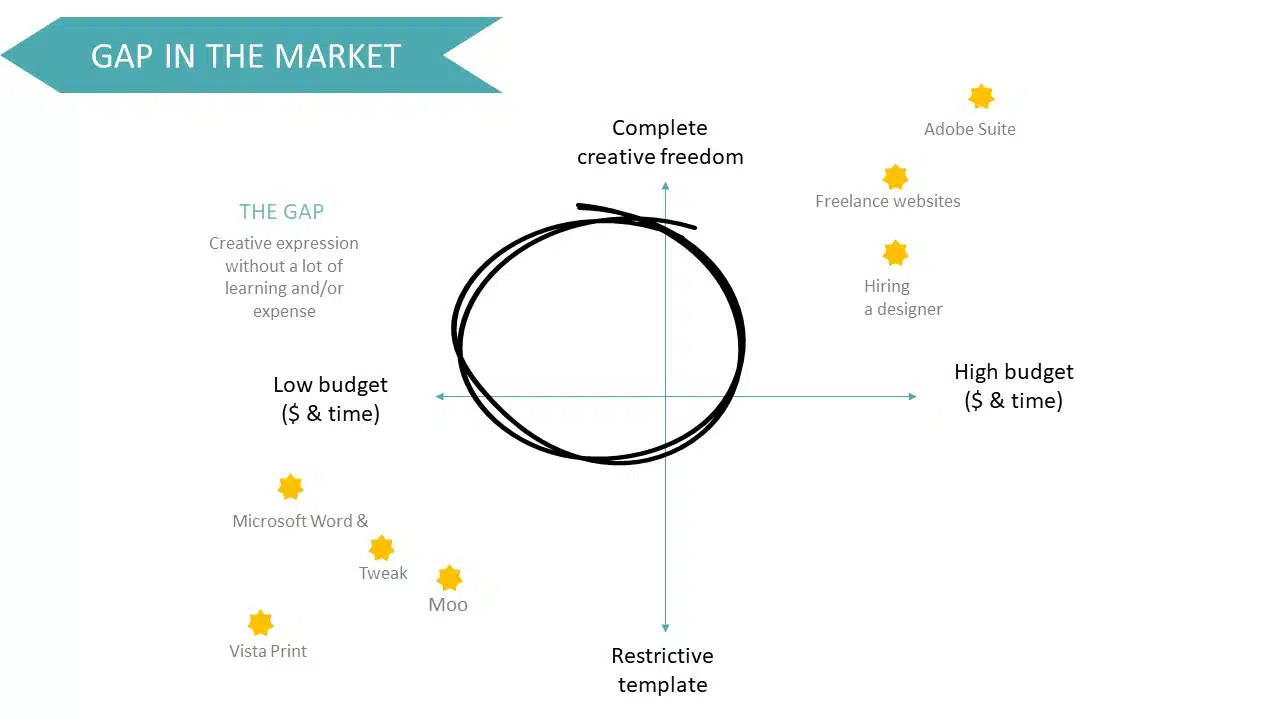 Canva Seed Pitch Deck