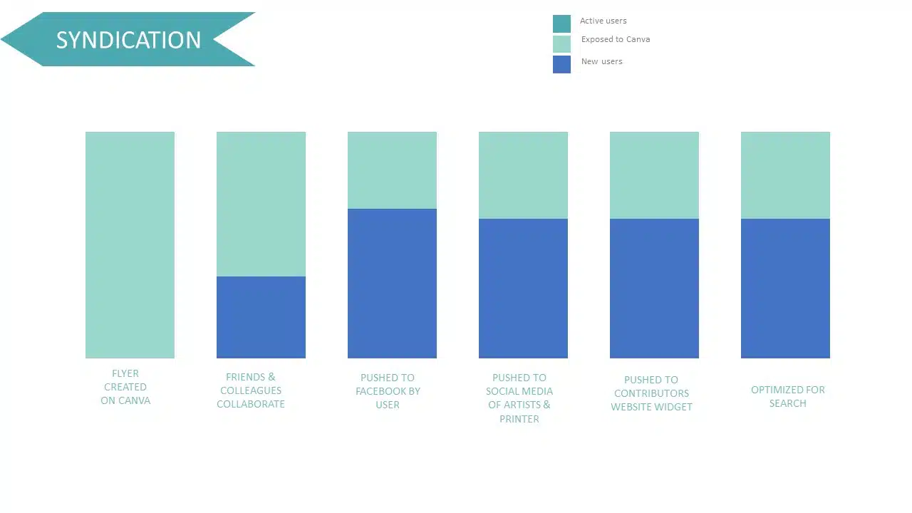 Canva Seed Pitch Deck