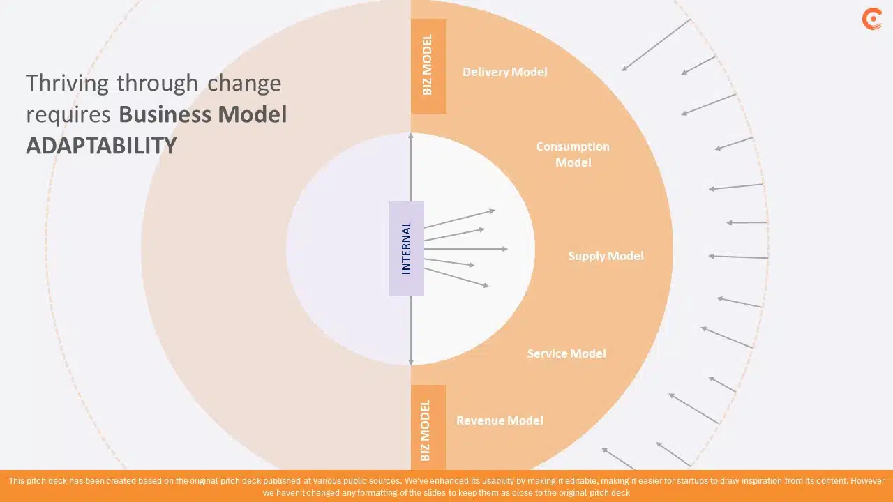 Chargebee Series F Pitch Deck