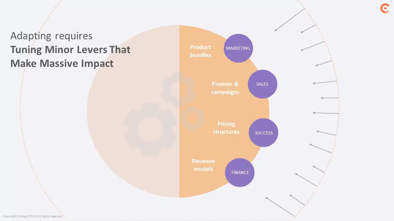 Chargebee Series F Pitch Deck