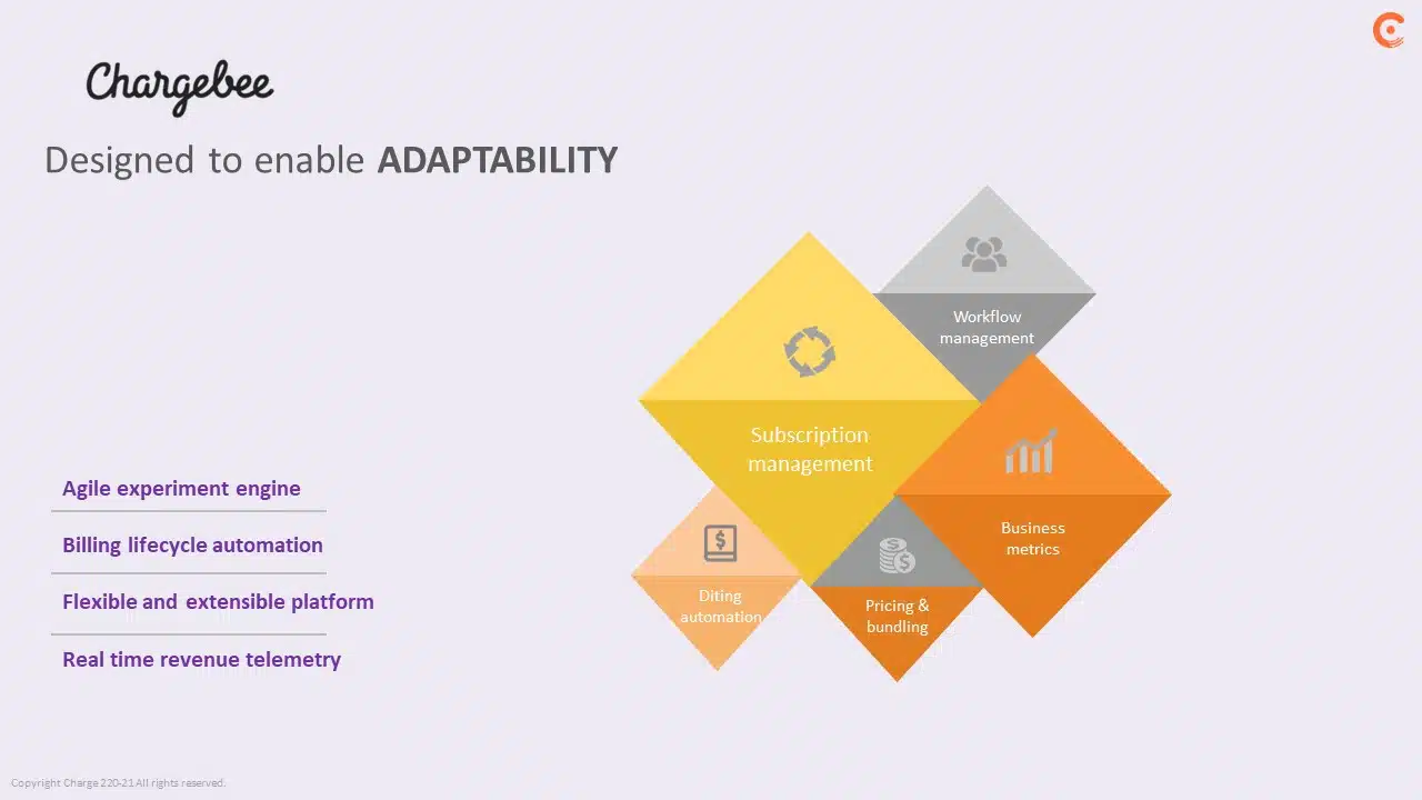 Chargebee Series F Pitch Deck