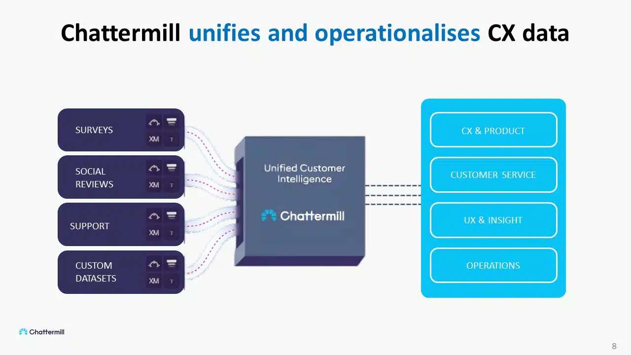 Chattermill Series B Pitch Deck