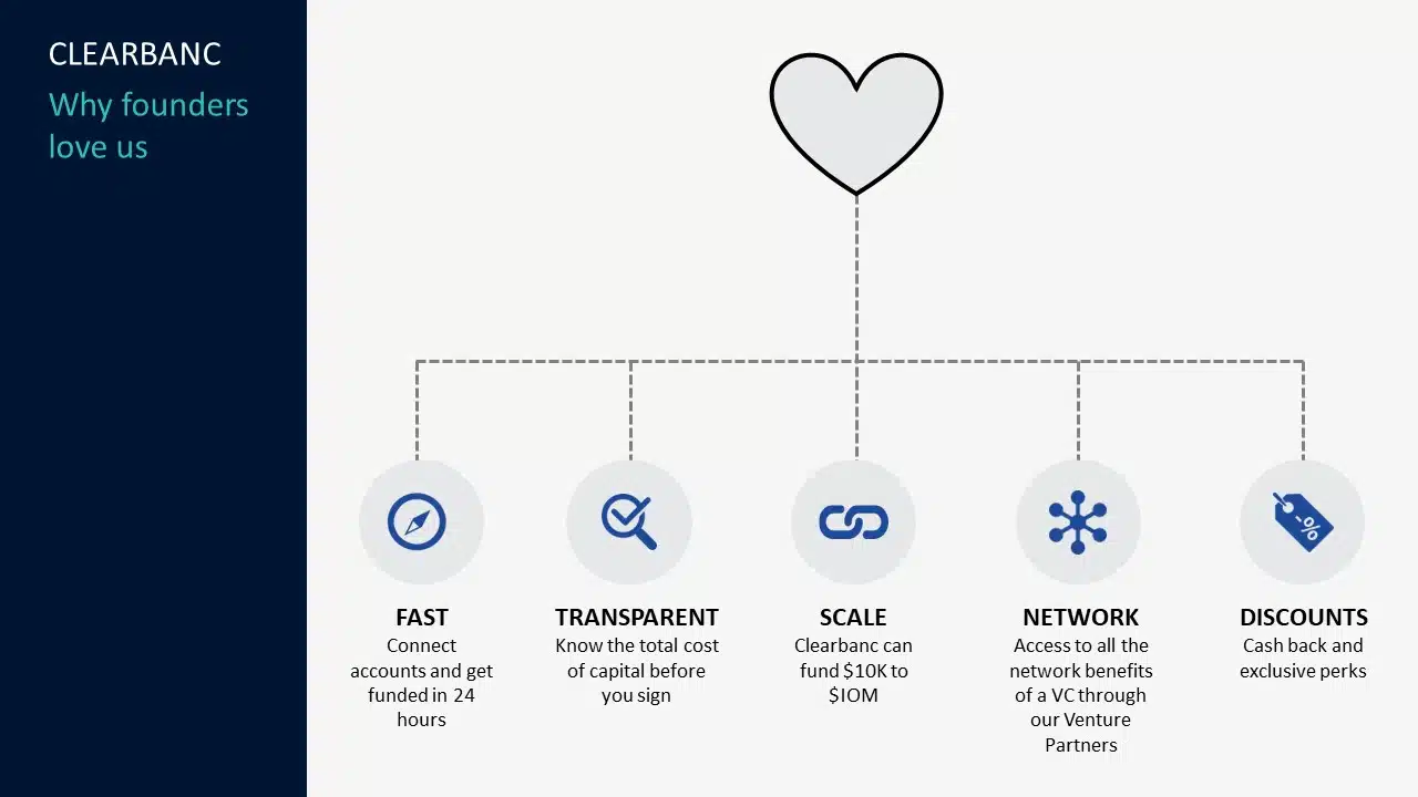 Clearbanc Series B Pitch Deck