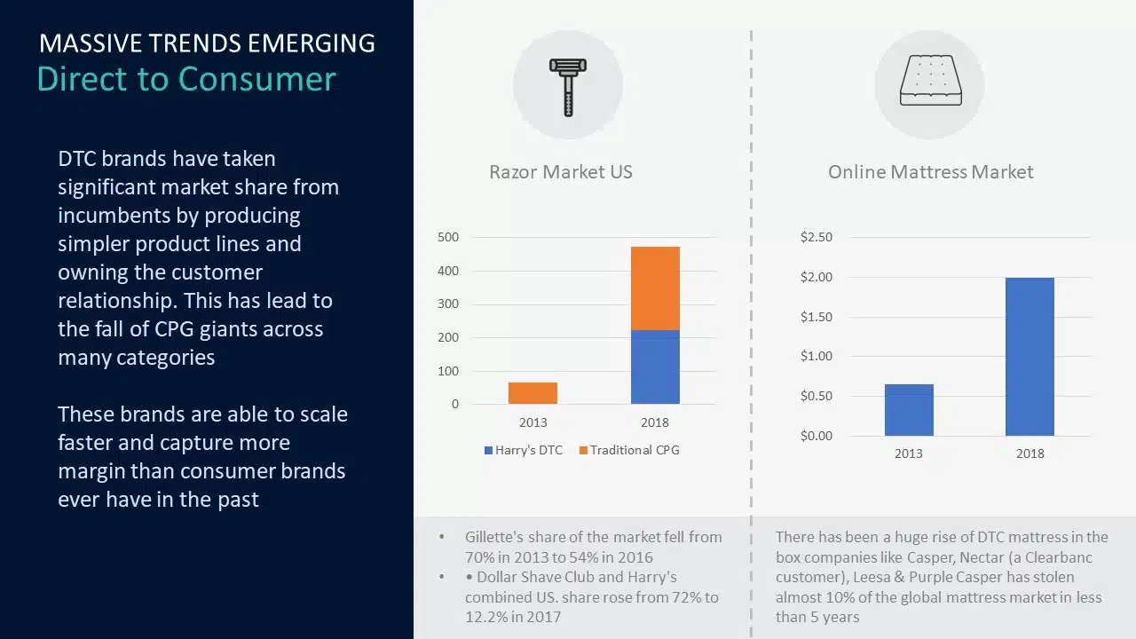 Clearbanc Series B Pitch Deck