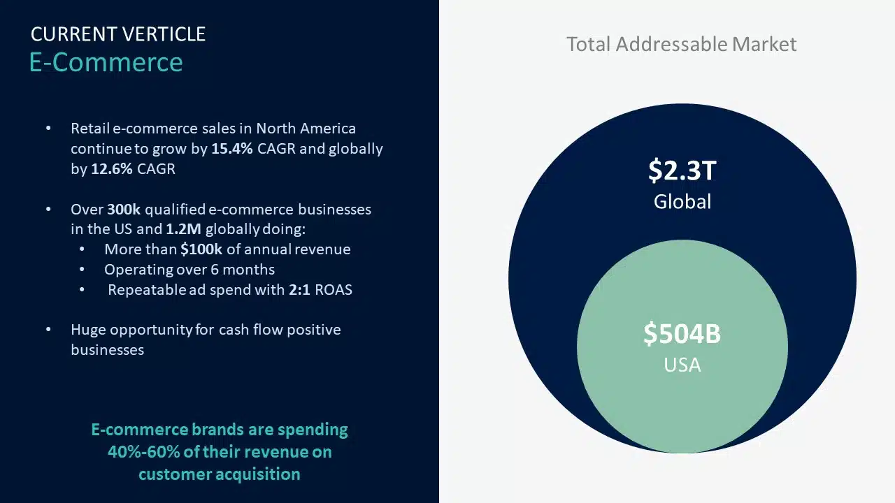 Clearbanc Series B Pitch Deck