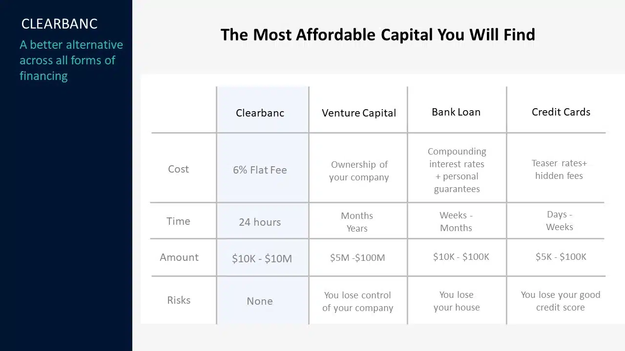 Clearbanc Series B Pitch Deck