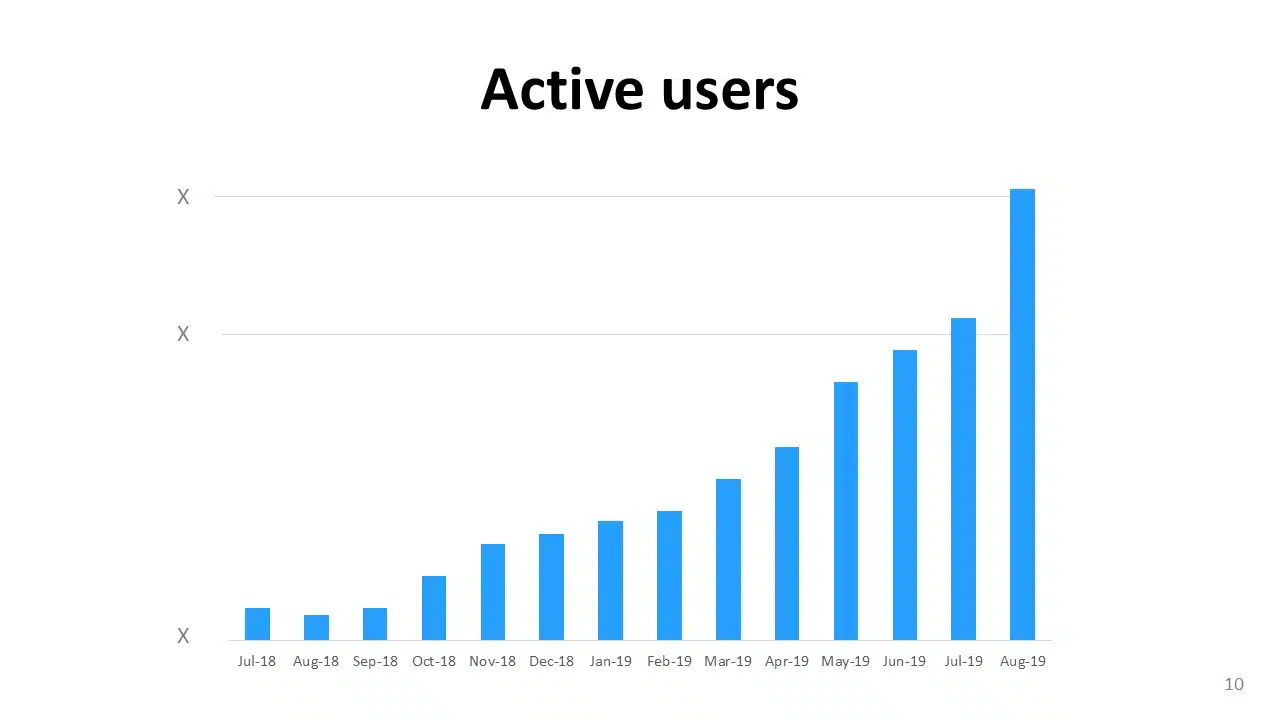 Cloosiv Seed Pitch Deck