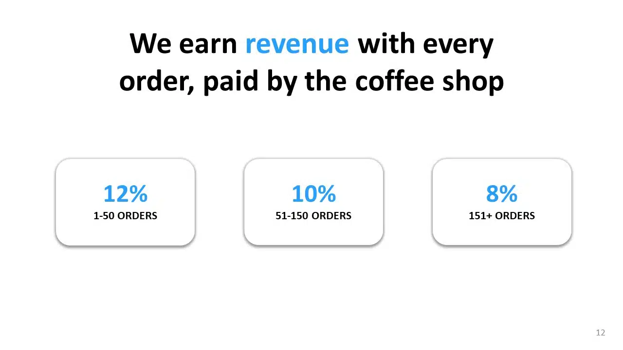 Cloosiv Seed Pitch Deck