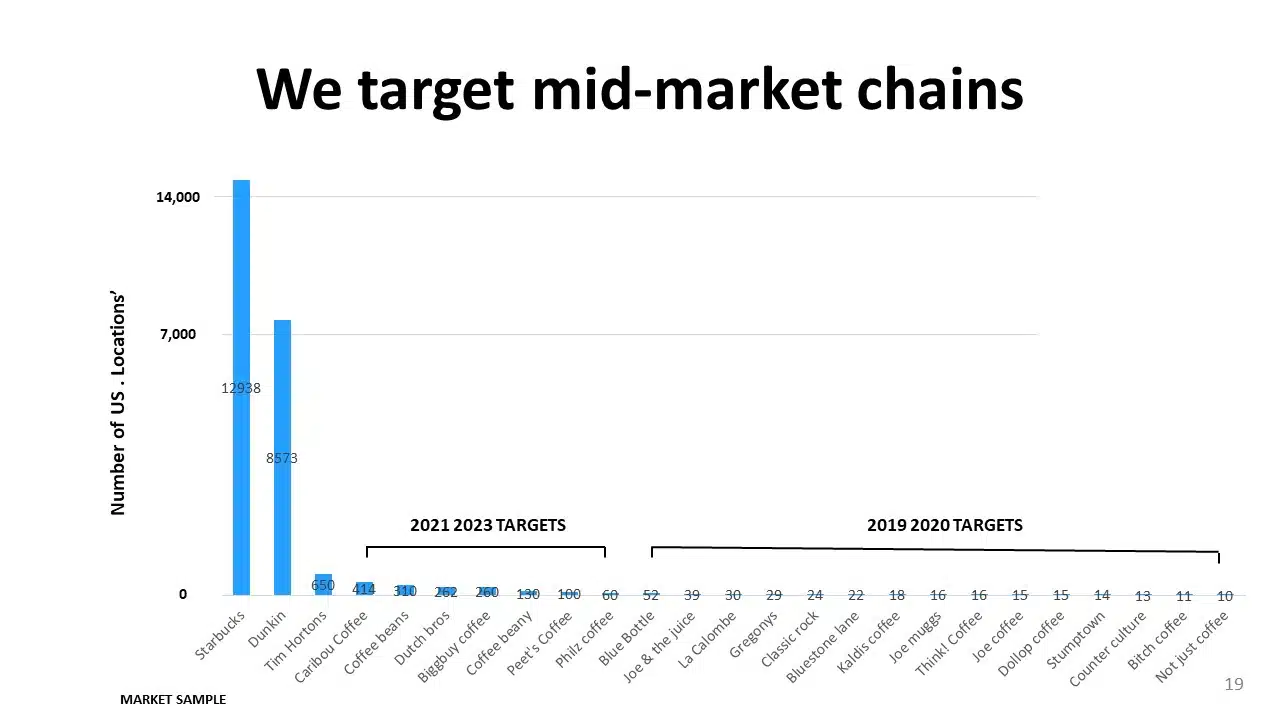 Cloosiv Seed Pitch Deck