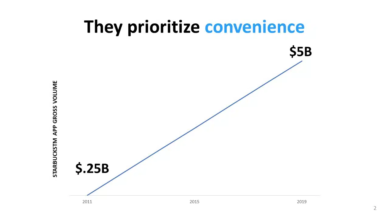 Cloosiv Seed Pitch Deck