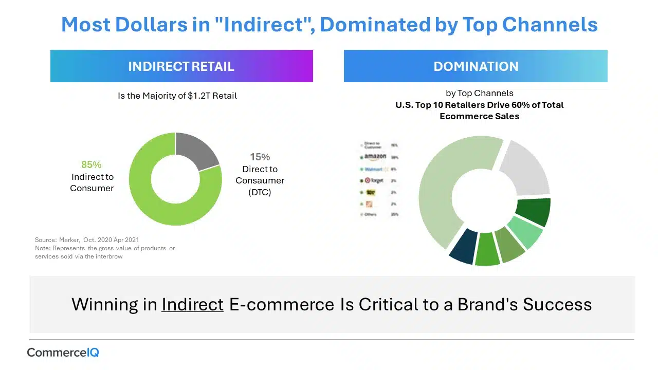 Commerce IQ Series C Pitch Deck