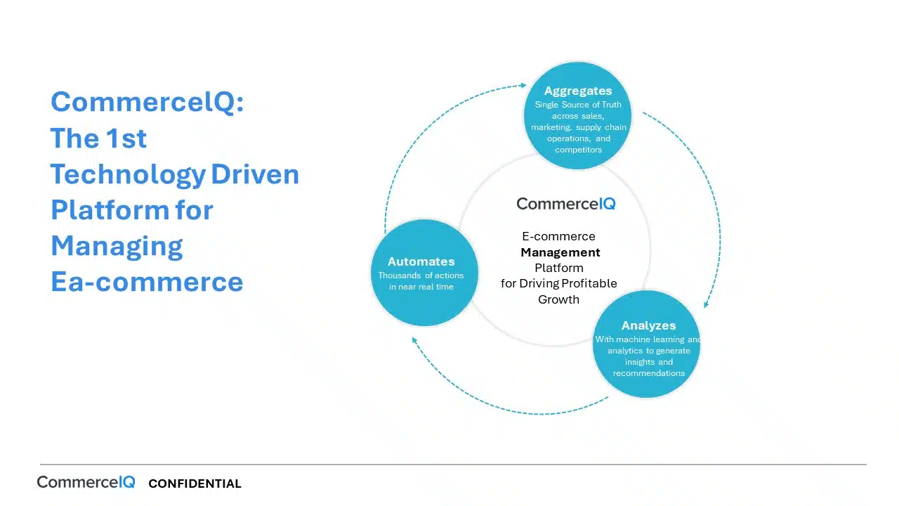 Commerce IQ Series C Pitch Deck