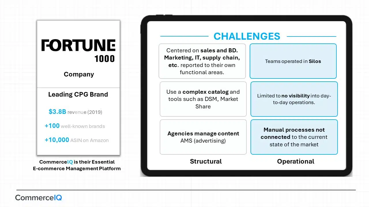 Commerce IQ Series C Pitch Deck