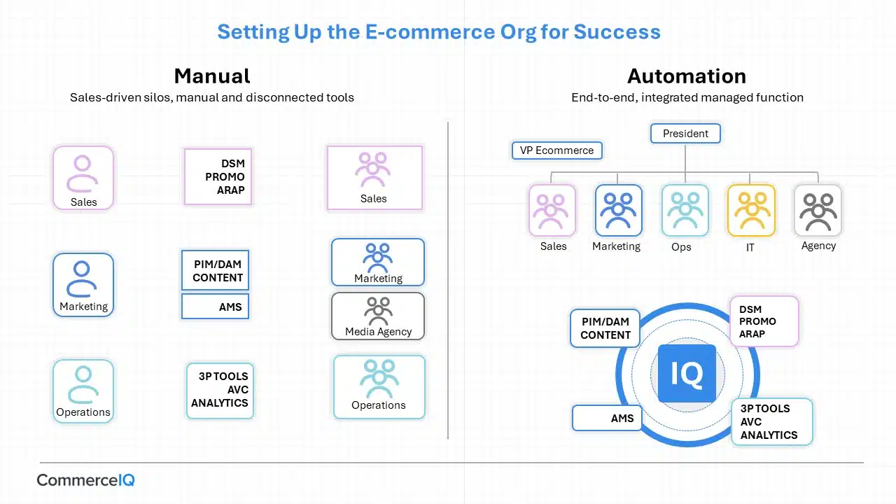 Commerce IQ Series C Pitch Deck