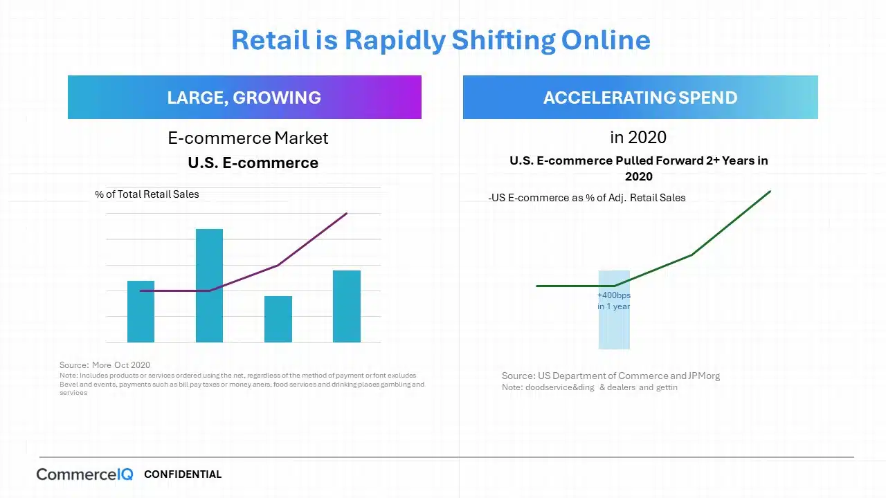 Commerce IQ Series C Pitch Deck