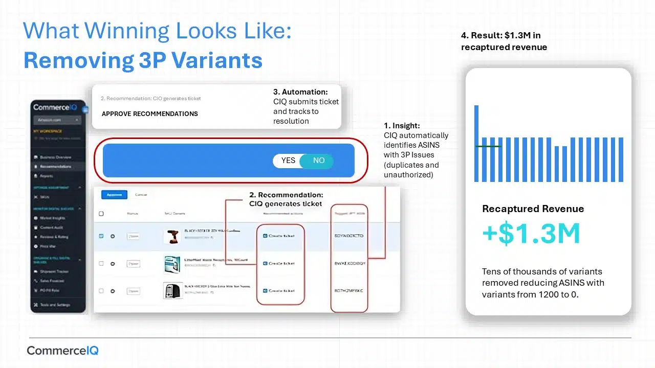 Commerce IQ Series C Pitch Deck