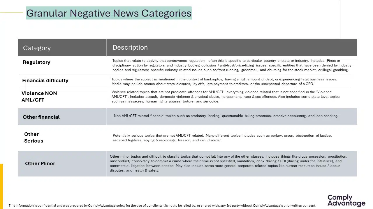 Comply Advantage Series C Pitch Deck