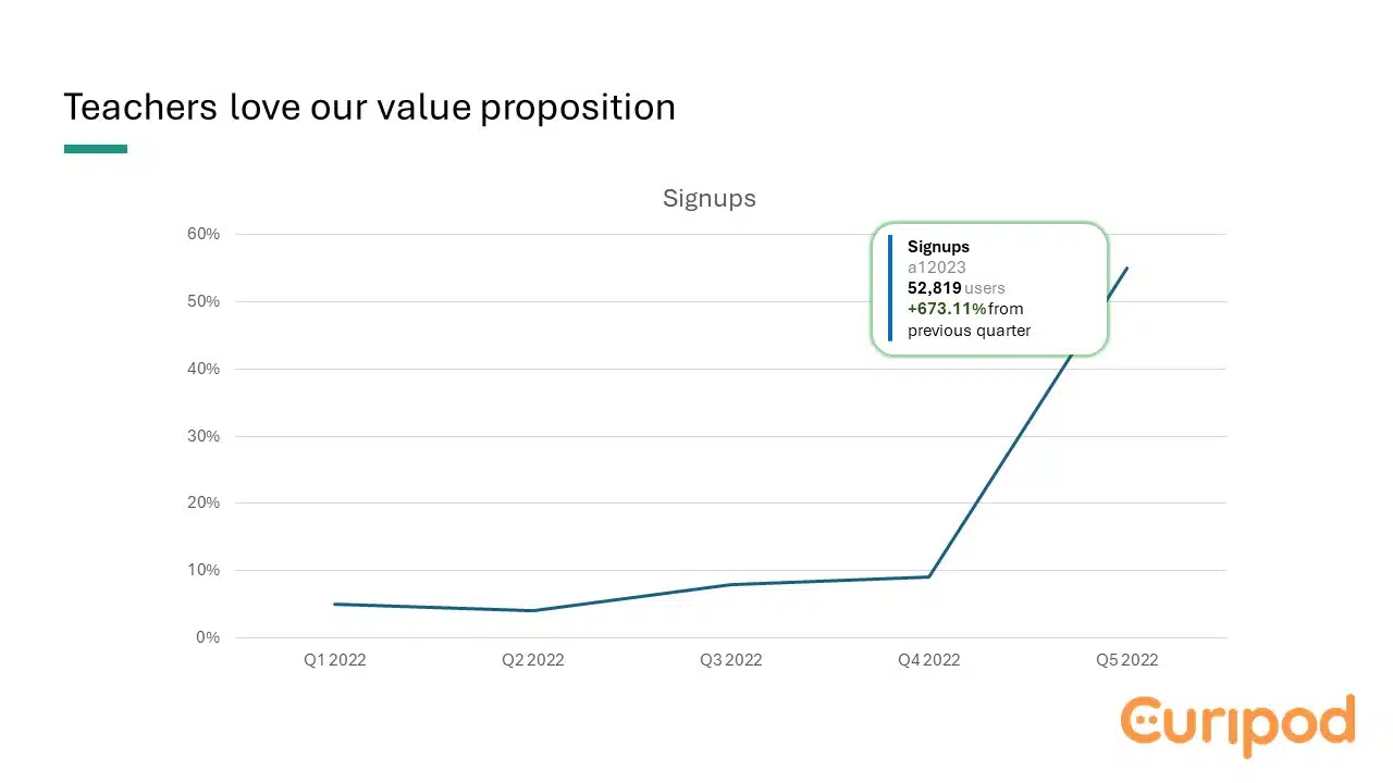 Curipod Seed Pitch Deck