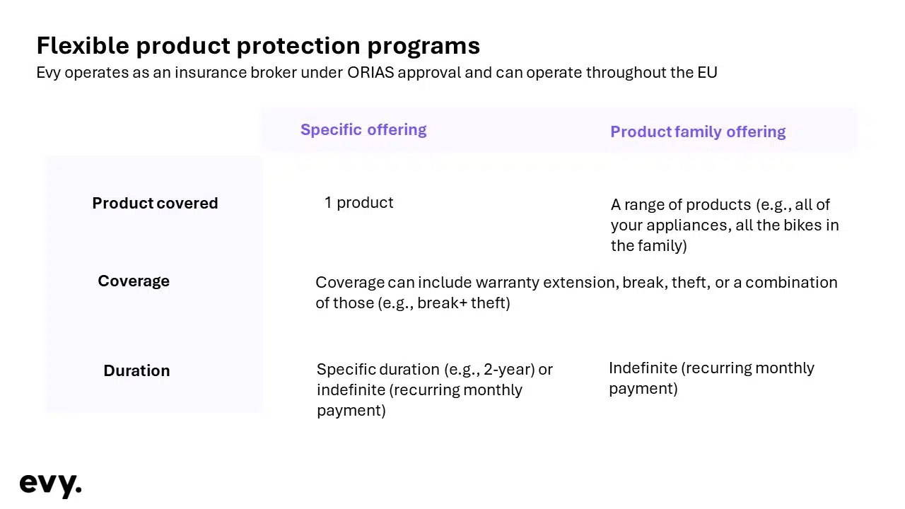 Evy Seed Pitch Deck