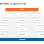 Goal Oriented Milestone Roadmap Slide & Google Slides Theme