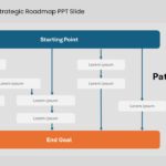 Multi Pathway Strategic Roadmap PPT Slide & Google Slides Theme