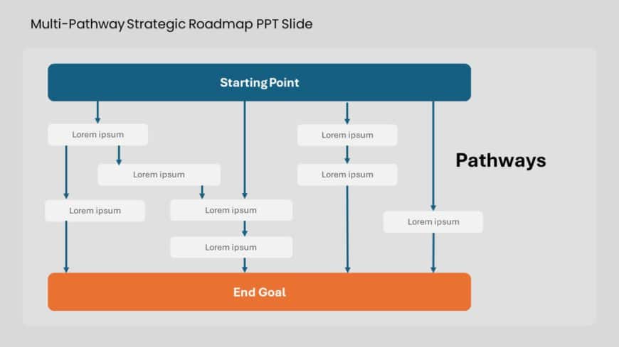 Multi Pathway Strategic Roadmap PPT Slide