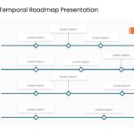 Multi Theme Temporal Roadmap Presentation & Google Slides Theme