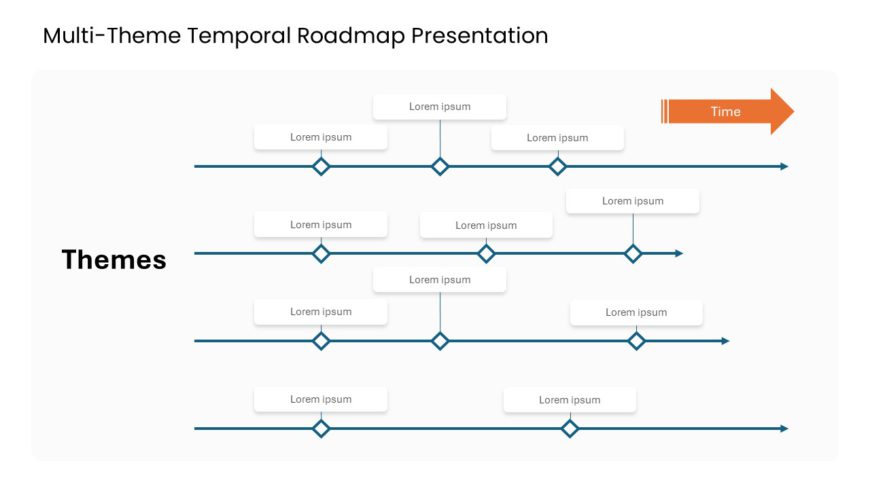 Multi Theme Temporal Roadmap Presentation