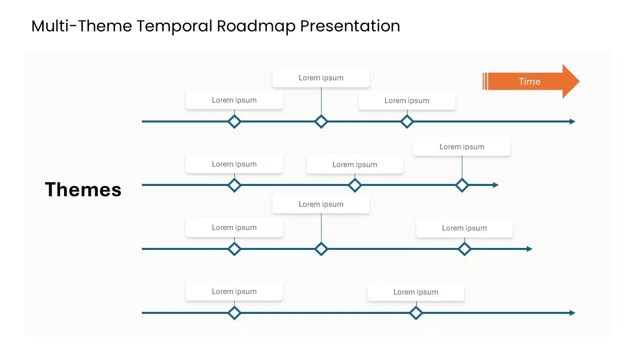 Multi Theme Temporal Roadmap Presentation & Google Slides Theme