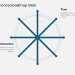 Radial Performance Roadmap Slide & Google Slides Theme