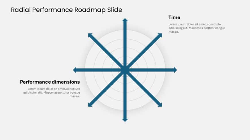 Radial Performance Roadmap Slide