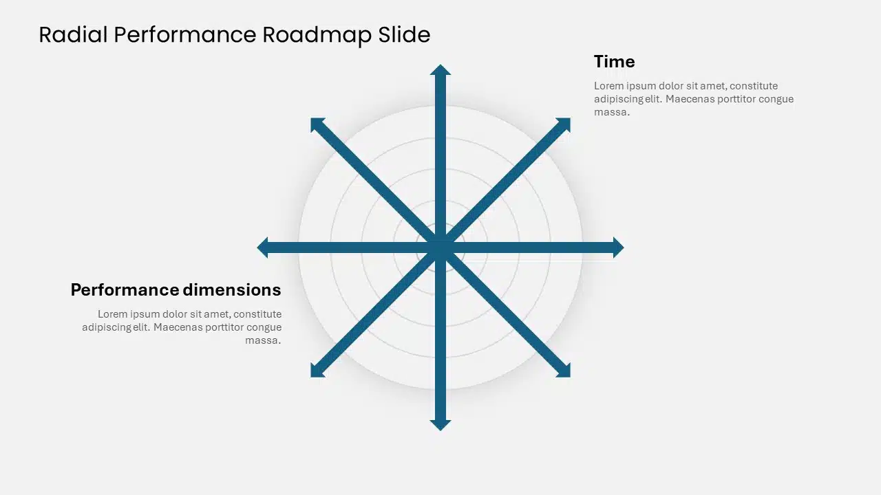 Radial Performance Roadmap Slide & Google Slides Theme