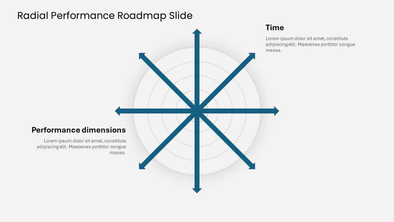 Performance Roadmaps Radial Performance Roadmap Slide