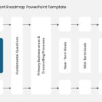 Strategic Alignment Roadmap PowerPoint Template & Google Slides Theme